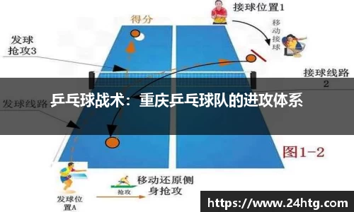 乒乓球战术：重庆乒乓球队的进攻体系