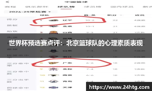 世界杯预选赛点评：北京篮球队的心理素质表现