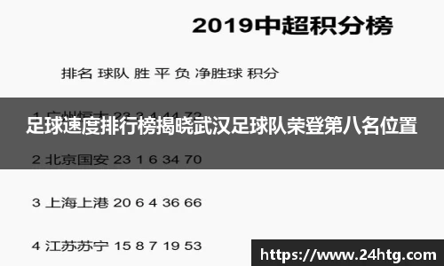 足球速度排行榜揭晓武汉足球队荣登第八名位置
