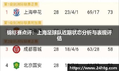 锦标赛点评：上海足球队近期状态分析与表现评估