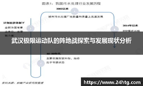 武汉极限运动队的阵地战探索与发展现状分析