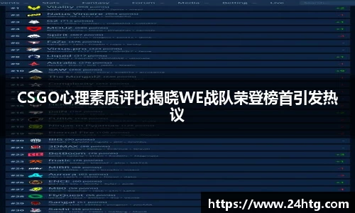 CSGO心理素质评比揭晓WE战队荣登榜首引发热议